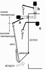 Регулятор тяги ICMA (механический, с цепью) — изображение 9